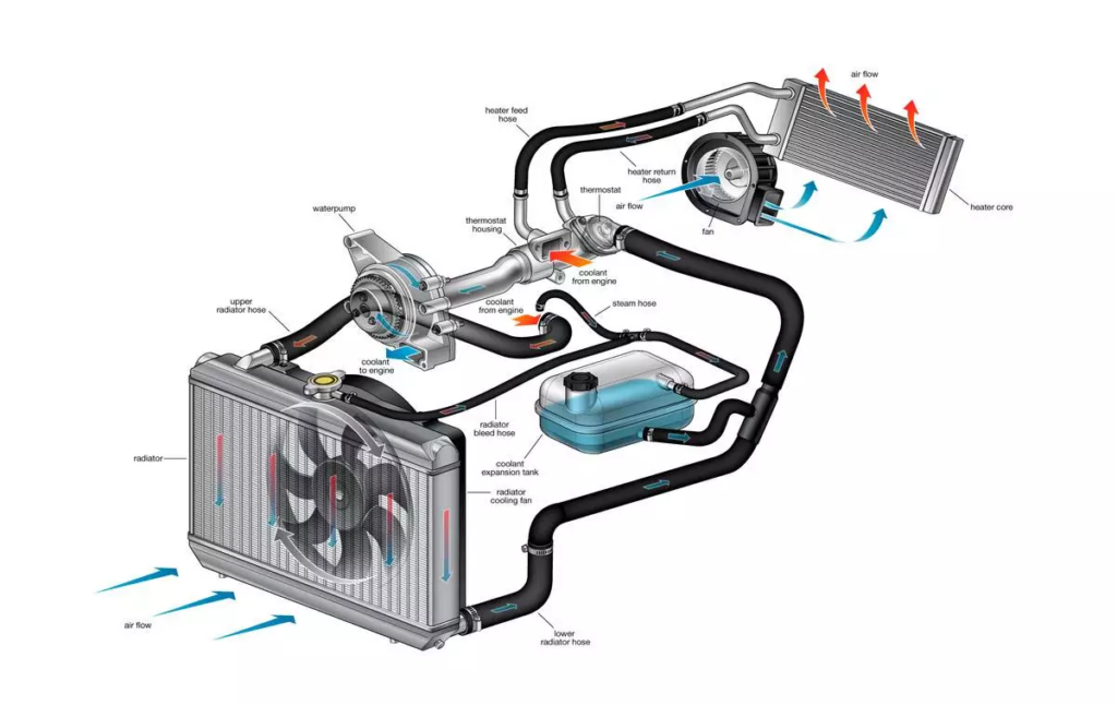 Coolant Leak