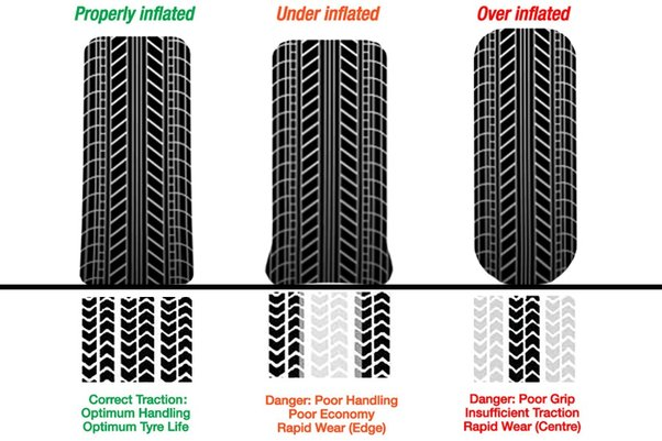 Risks of Driving with Low Tire Pressure