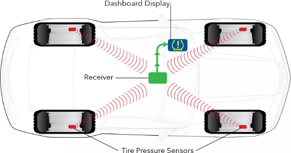 Tire pressure light