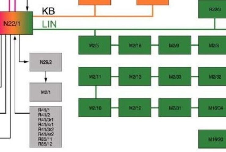 LIN BUS Issue