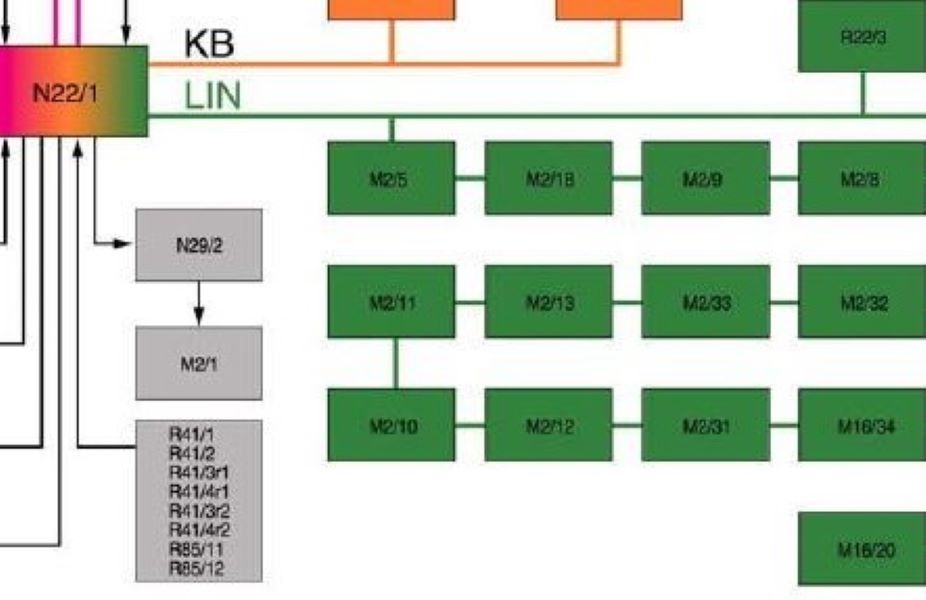 LIN BUS Issue