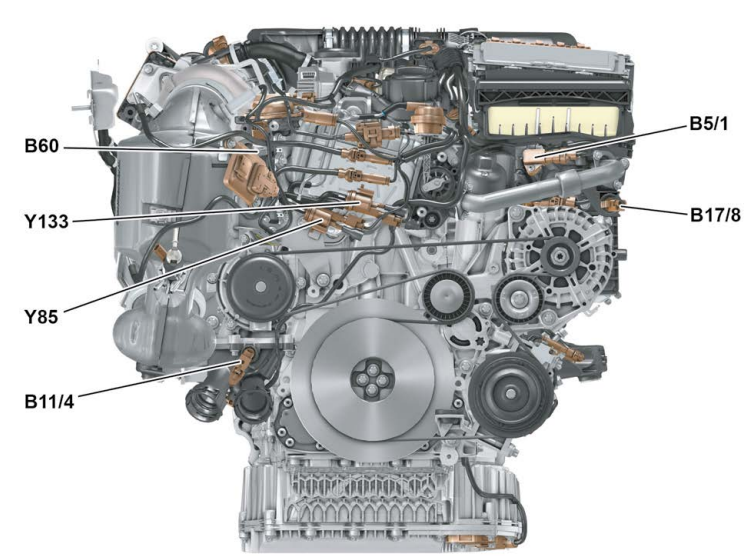 OM654 Mercedes : Diesel Engine Technology