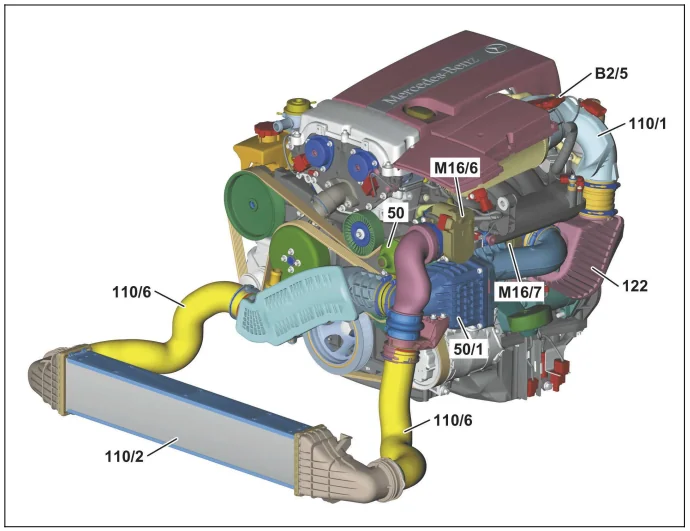 M271 Engine