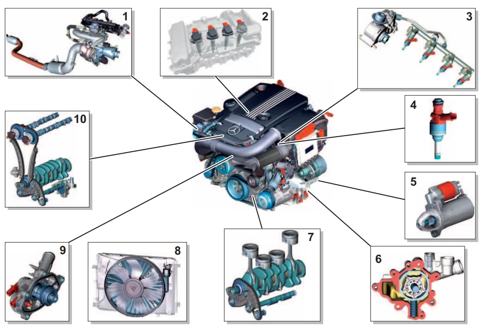 M271 Engine: Avoid These Issues