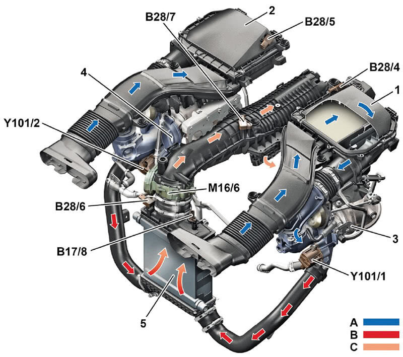 M276 Engine