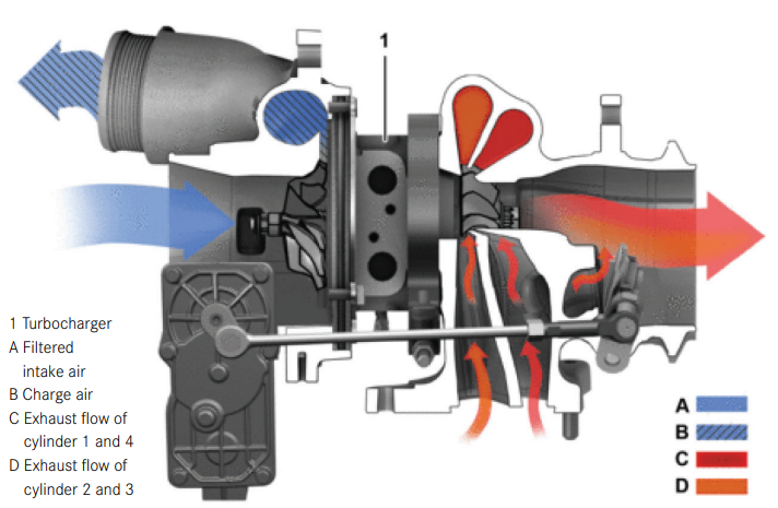 M264 twin-scroll turbocharger