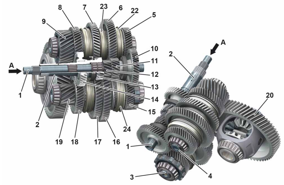 7G-DCT