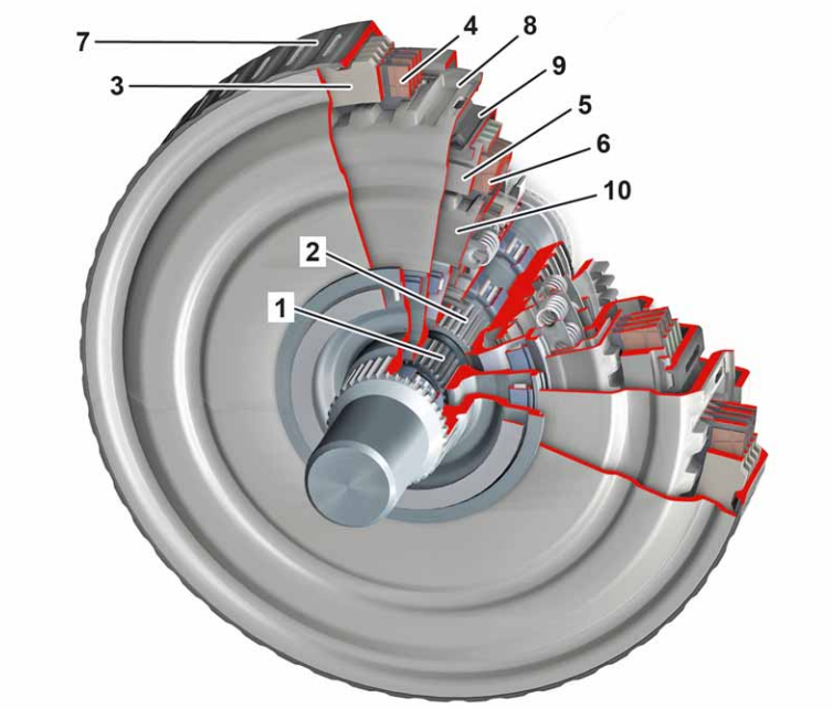 Dual Clutch Transmission Mercedes