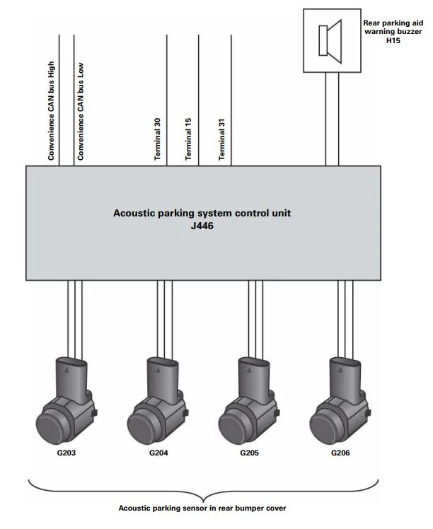 Can you install your own parking sensors?