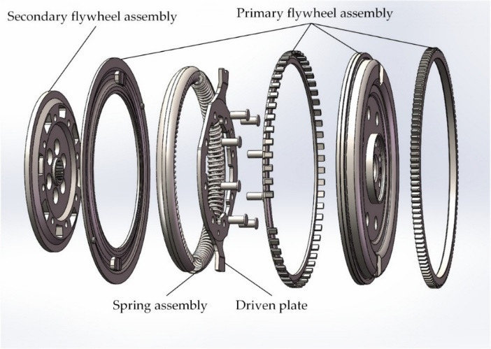 What is dual mass flywheel