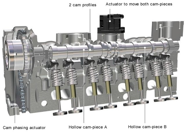 CAMTRONIC System