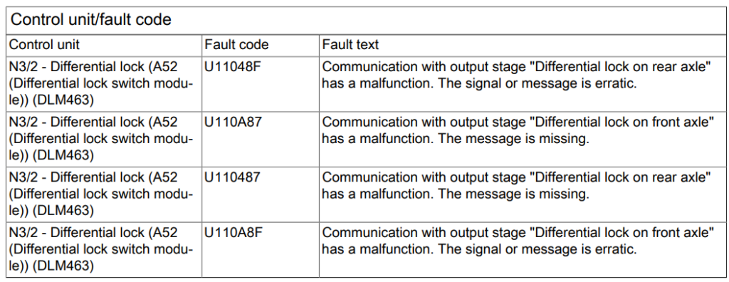 Front Rear Differential Lock System Malfunction