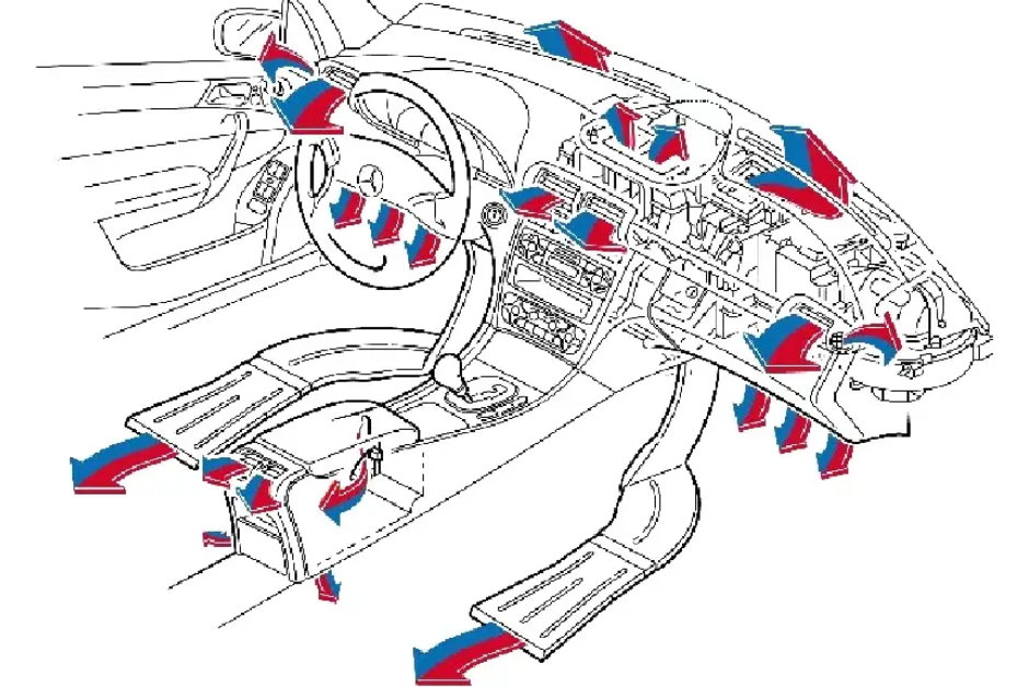 Diagram showing HVAC mixing flaps in Mercedes-Benz C300 climate control system