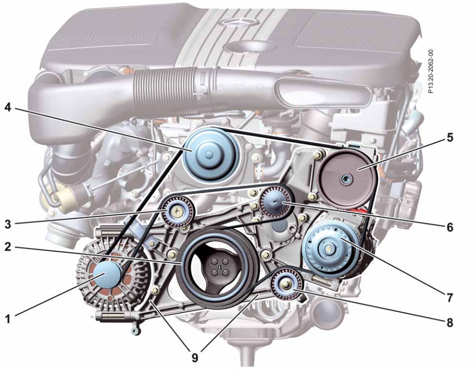 OM651 Belt Diagram