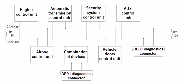 What is transmission control unit