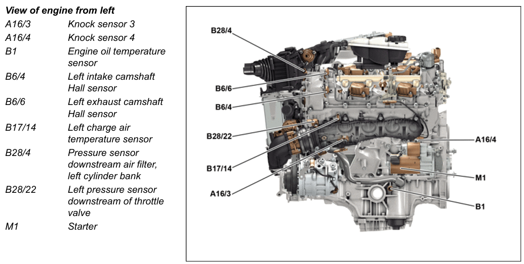 M177 Engine Mercedes : Powerful & Refined