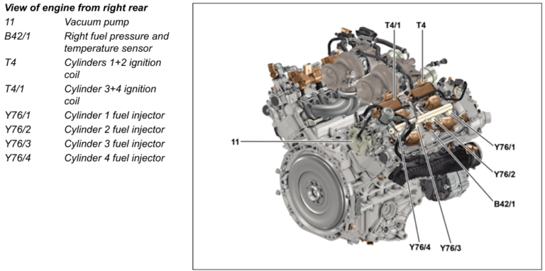 M177 Engine Mercedes : Powerful & Refined