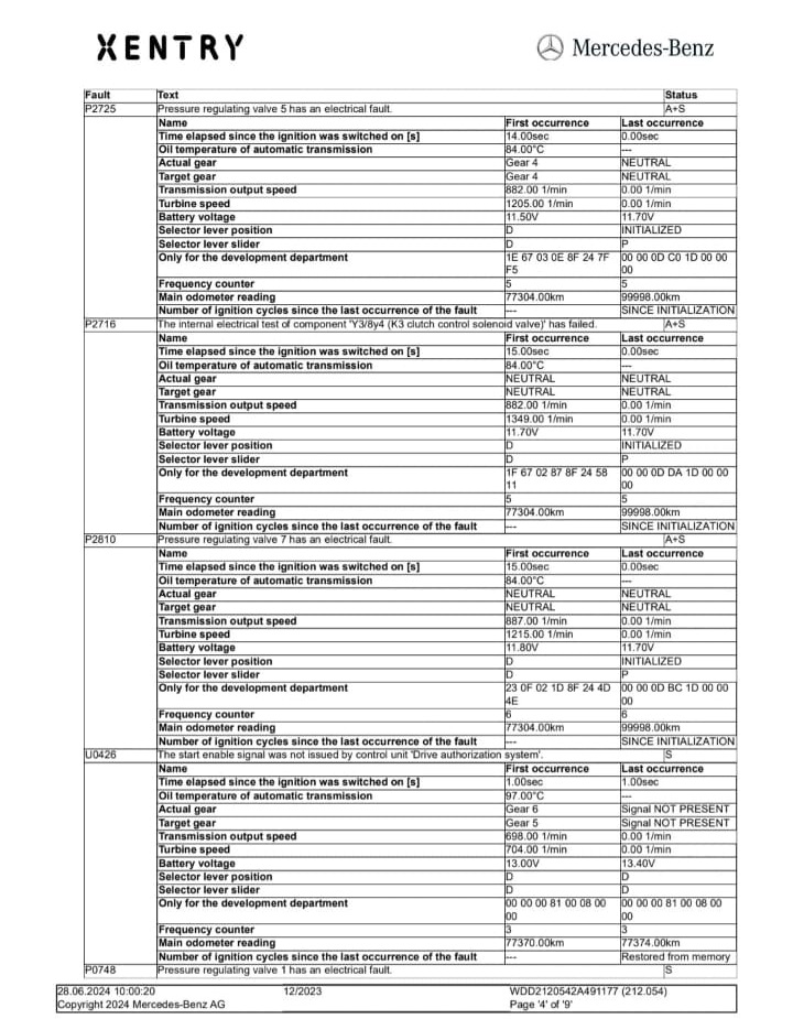 P2716 Transmission Shifting Problems