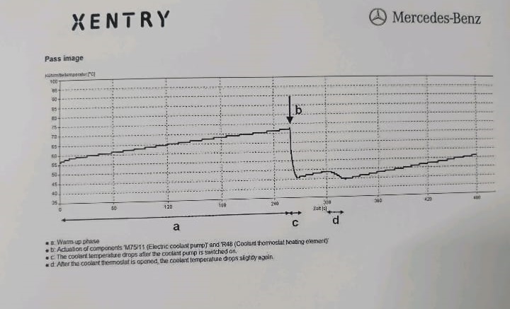 Engine Overheating But Coolant Full