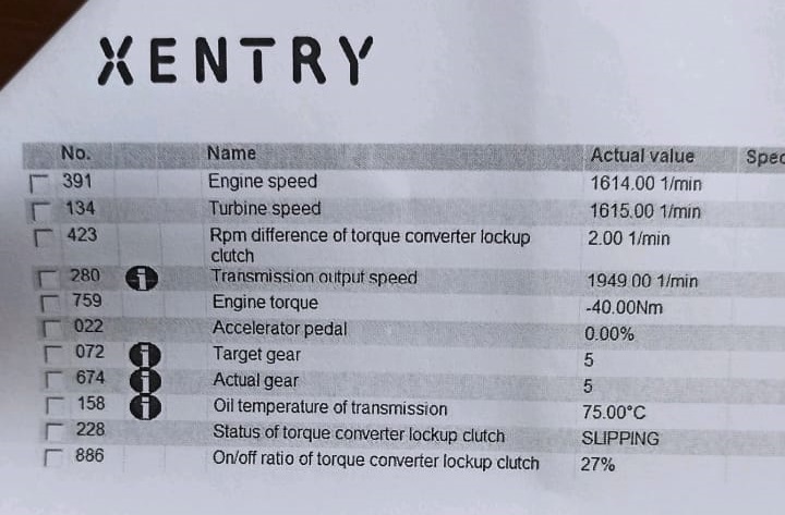Gear Shifting Hard