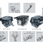 Overview of Mercedes engine types