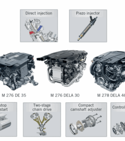 Overview of Mercedes engine types