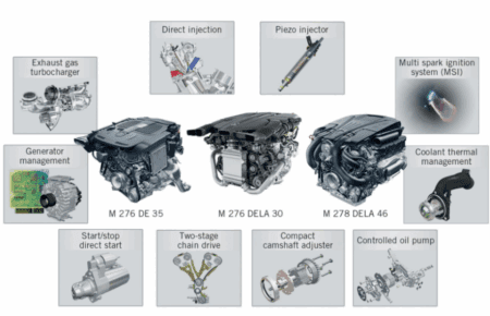 Overview of Mercedes engine types