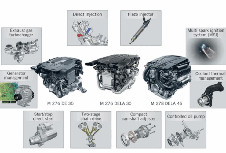 Overview of Mercedes engine types