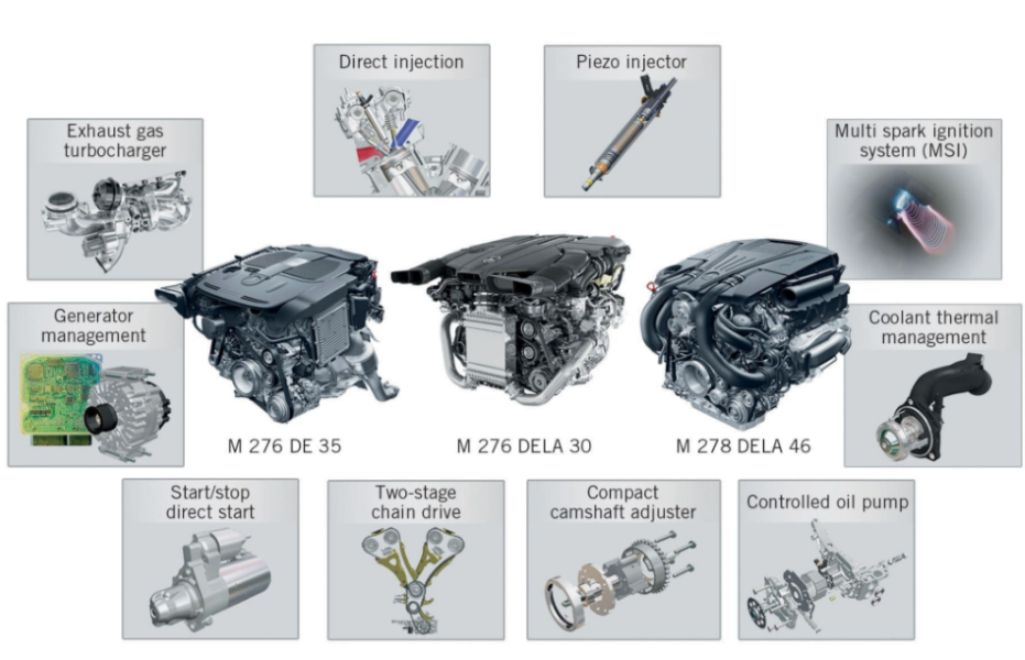 Overview of Mercedes engine types